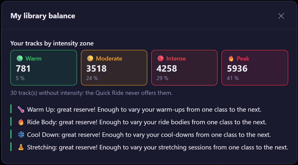 The library balance in RideComposer: the four intensity zones, then a message for each part of the class