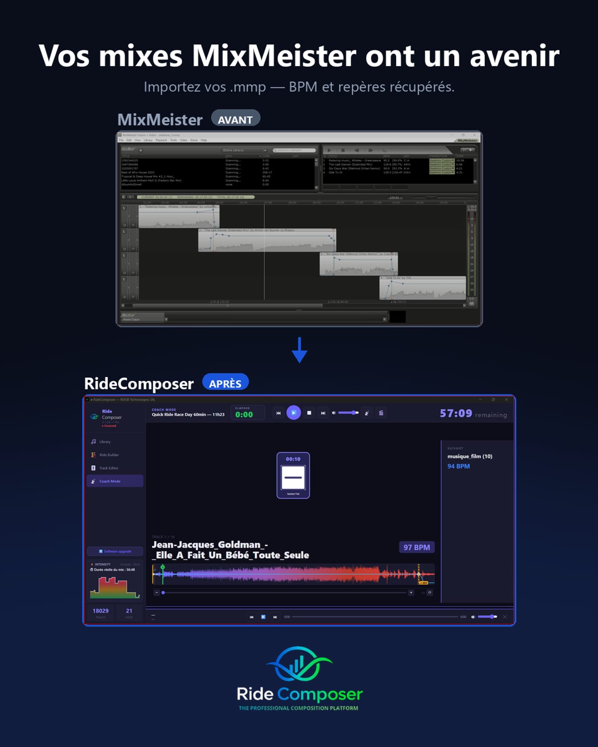 Une alternative à MixMeister pour l'indoor cycling : RideComposer